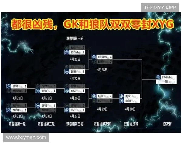 哪里能快速查到专业的王者荣耀电竞比分和数据? 哪里能快速查到专业的王者荣耀电竞比分和数据?